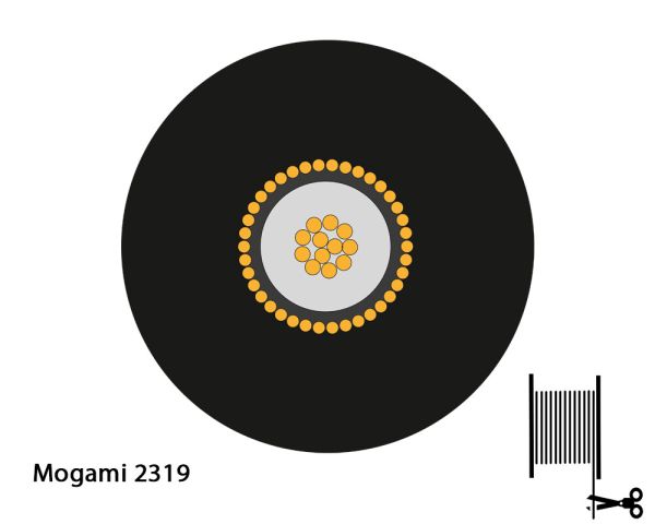 Mogami 2319 Gitarrenkabel