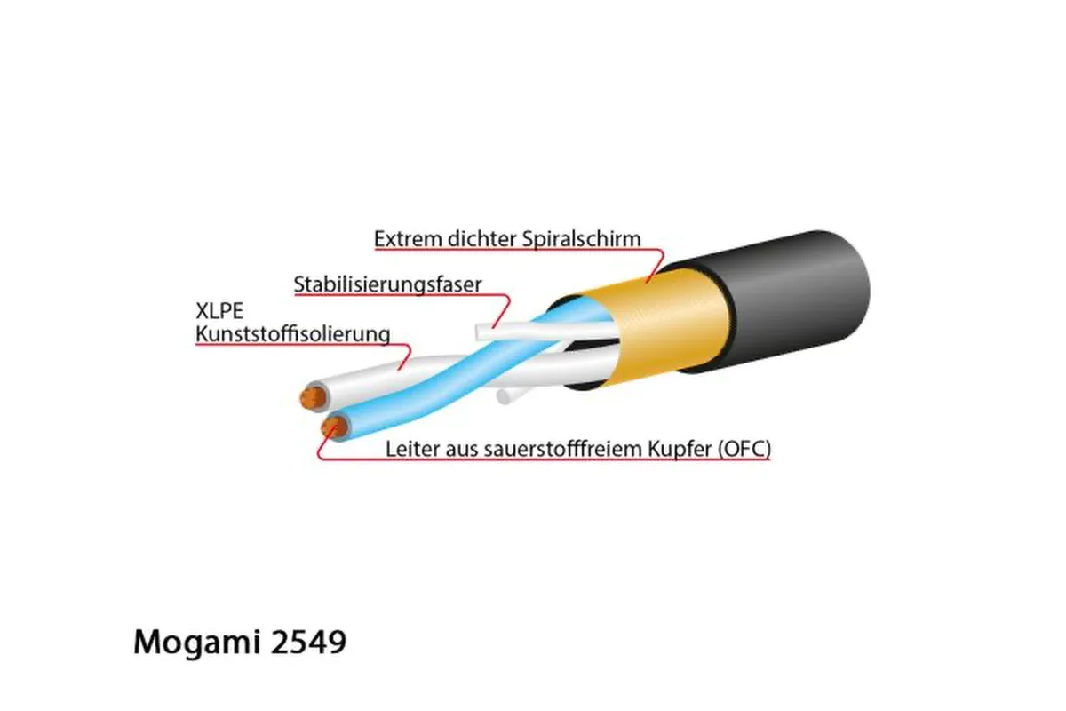 MOGAMI 2549 Mikrofonkabel Aufbau