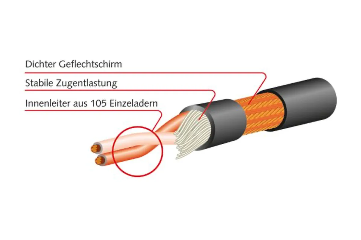 MOGAMI 3284 Mikrofonkabel Aufbau