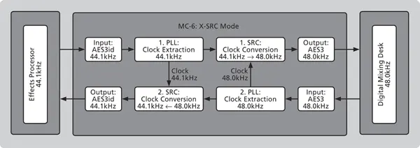 Mutec MC-6