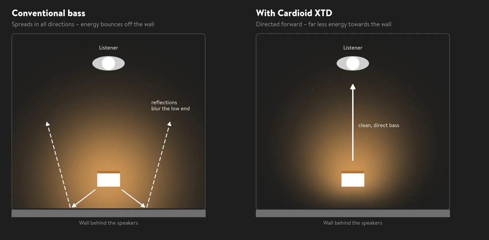 cardiod_advantage.webp