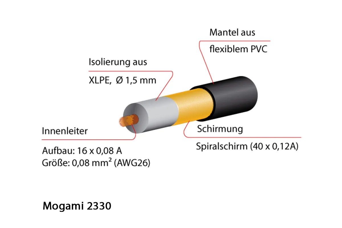 MOGAMI 2333 Mikrofonkabel Aufbau