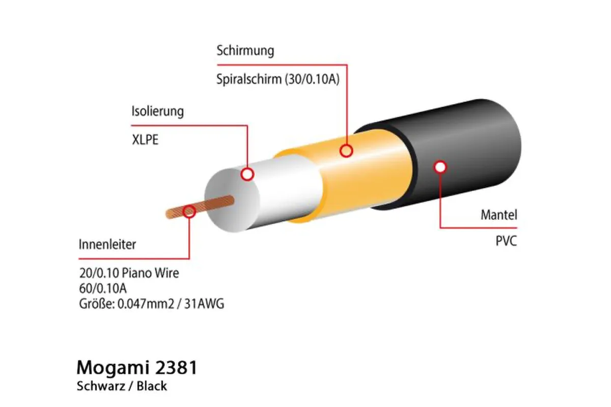 MOGAMI 2381 Miniaturkabel Koaxial