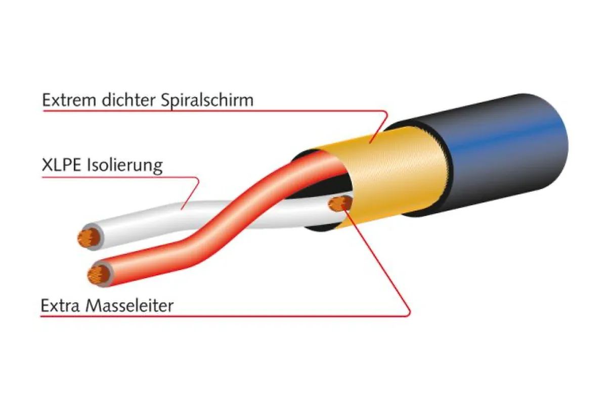 MOGAMI 2930 Multicore Kabel Analog