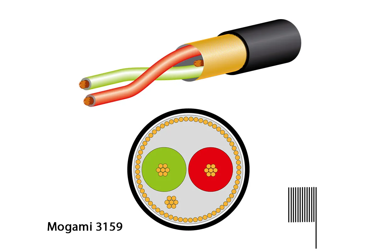 MOGAMI 3159 Digitalkabel intern