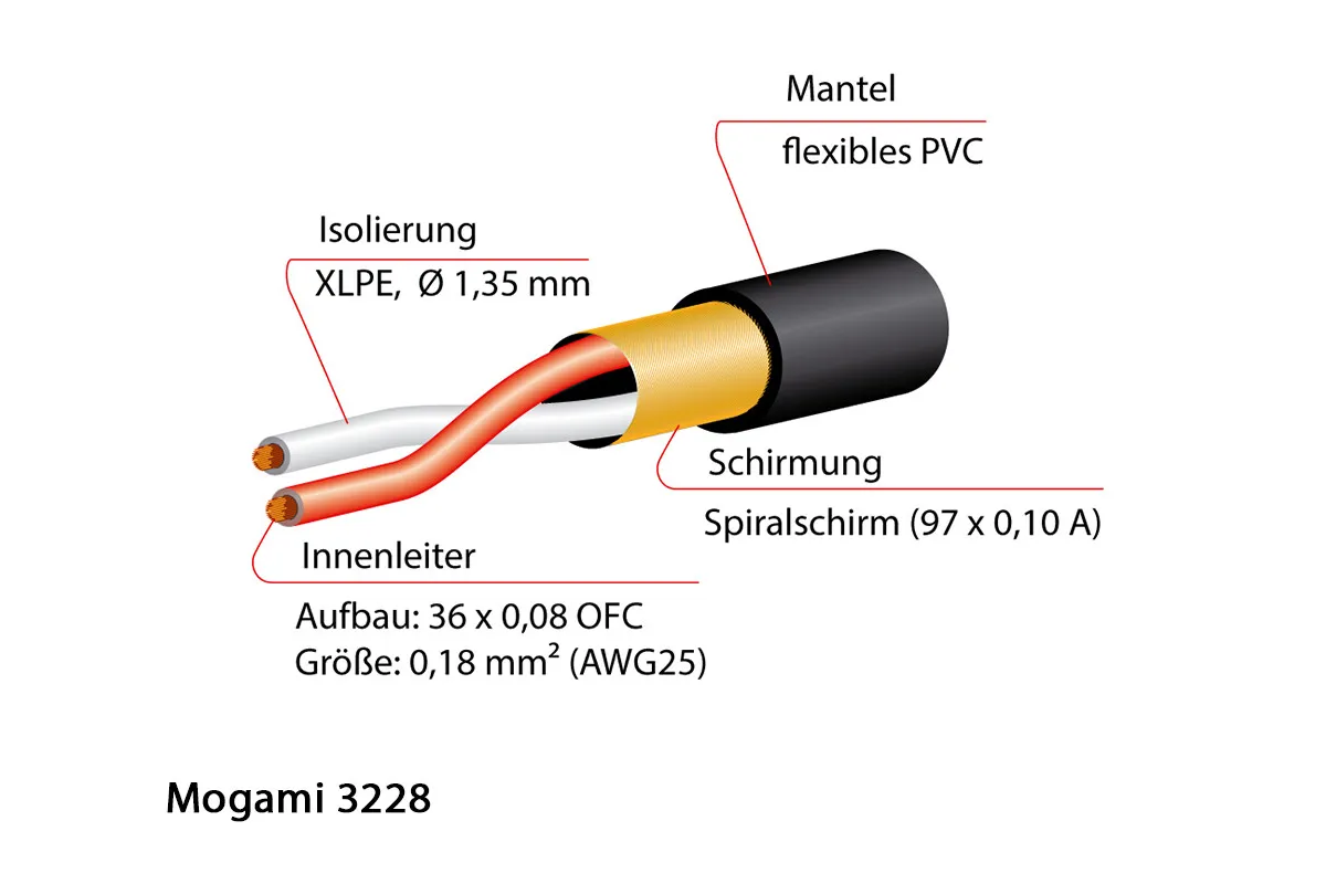 MOGAMI 3228 Digitalkabel Compact Aufbau