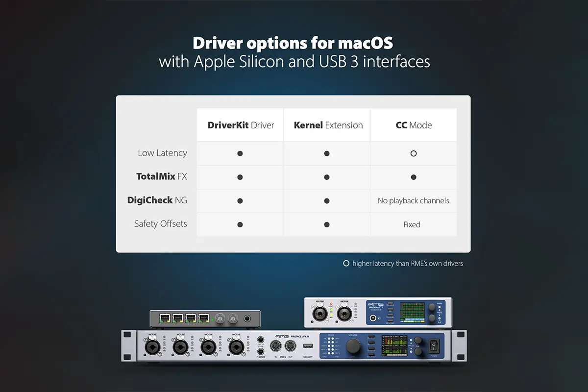 verbesserte Treiberoptionen und Firmware-Updates für USB-3-Audio-Interfaces 